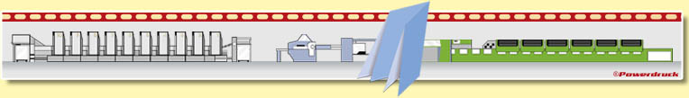 Druckerei, Linz, Graz, Wels, Salzburg, 64er, Bogenmontage, Ausschuss, Papierbogenformat, Powerdruck
